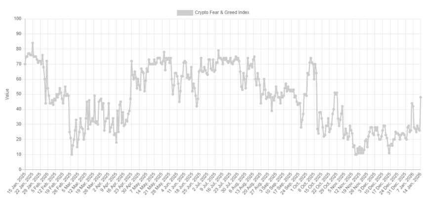 Bitcoin Fear & Greed Index