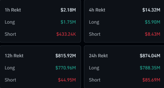 Bitcoin & Crypto Liquidations