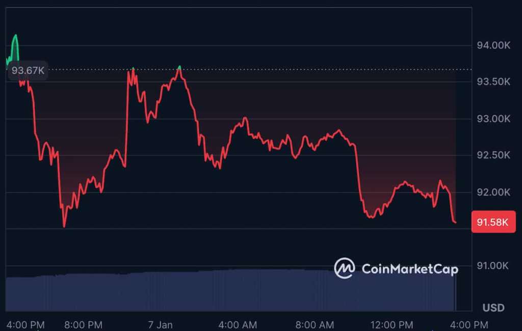 Bitcoin unter 85.000 $ – Presale von Bitcoin Hyper setzt auf den nächsten großen Push!