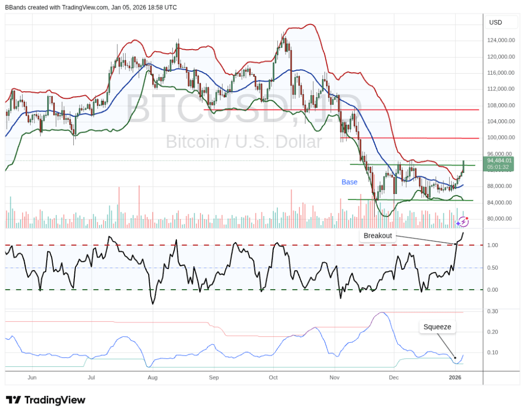 BTCUSD daily chart
