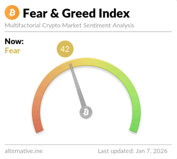 Bitcoin Fear