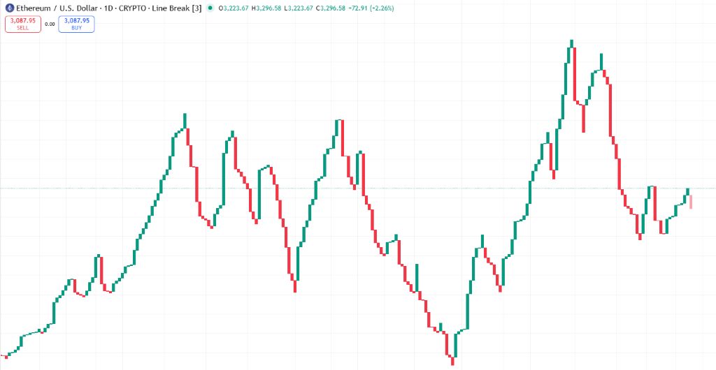 テクニカル分析