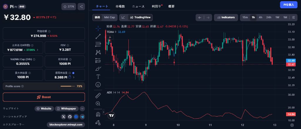 投機よりも利用重視の成長モデル
