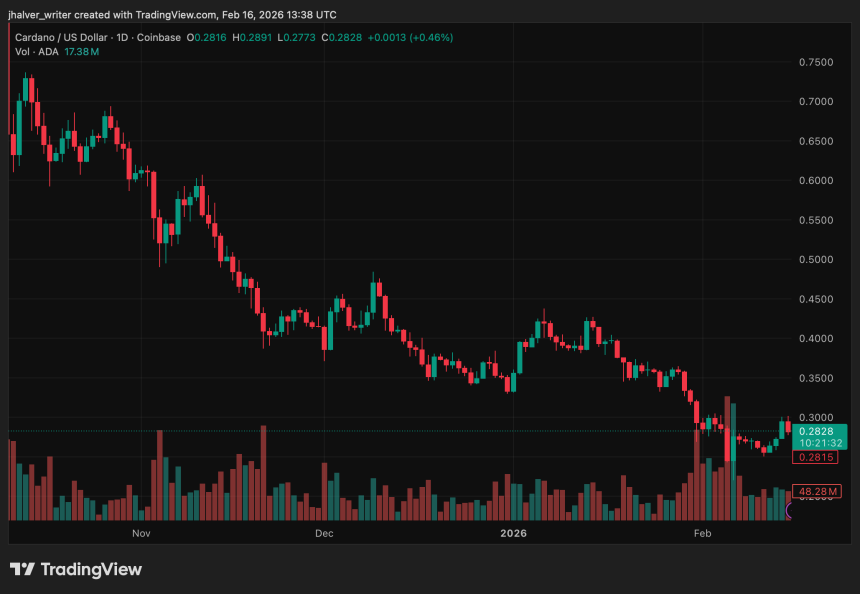 Cardano ADA ADAUSD ADAUSD_2026-02-16_14-38-28