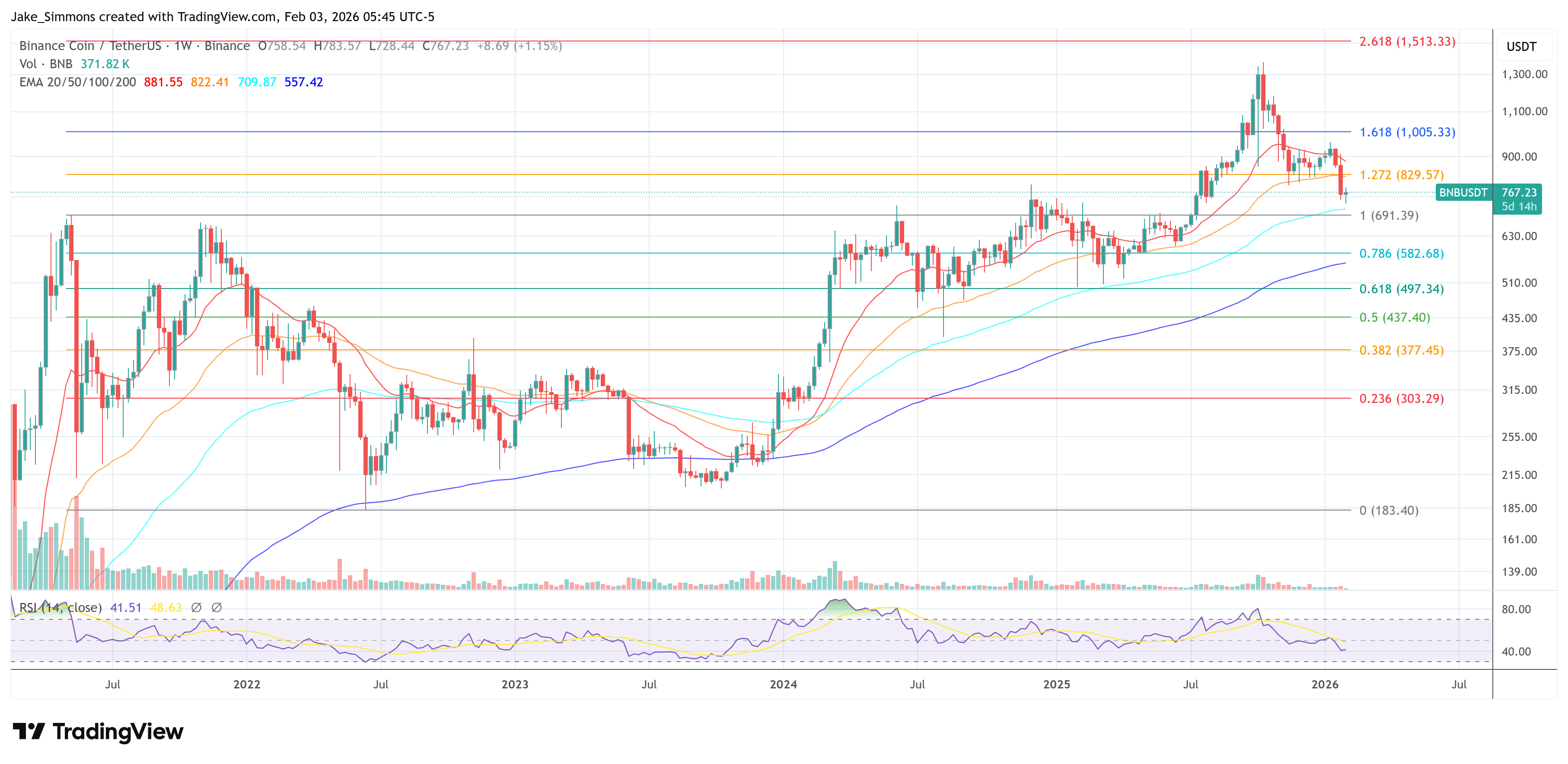 Precio de Binance BNB