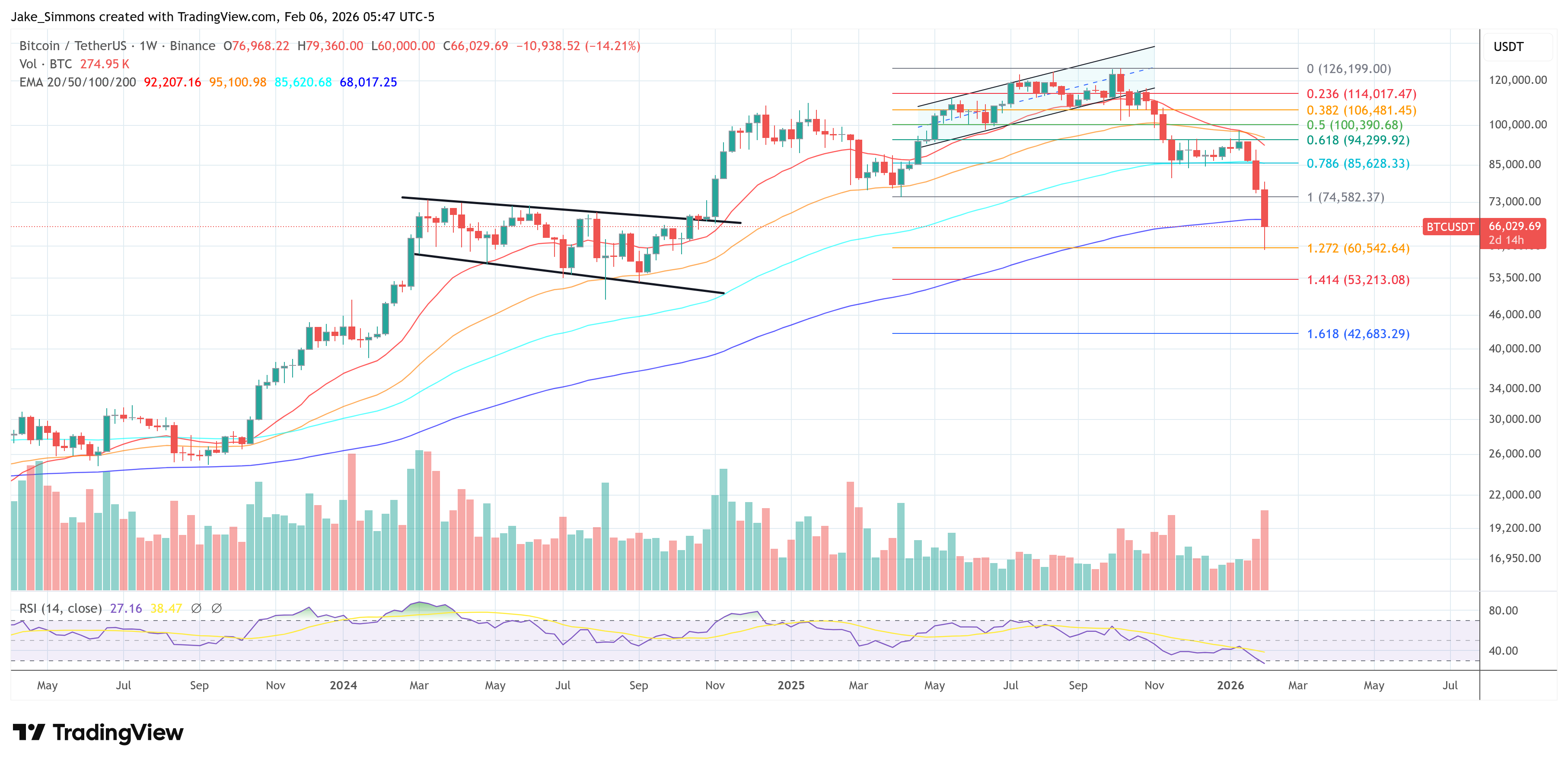 Gráfico del precio del bitcoin