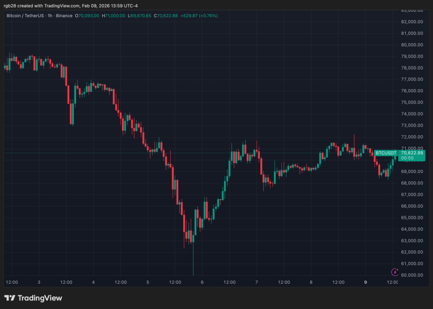bitcoin, btc, btcusdt