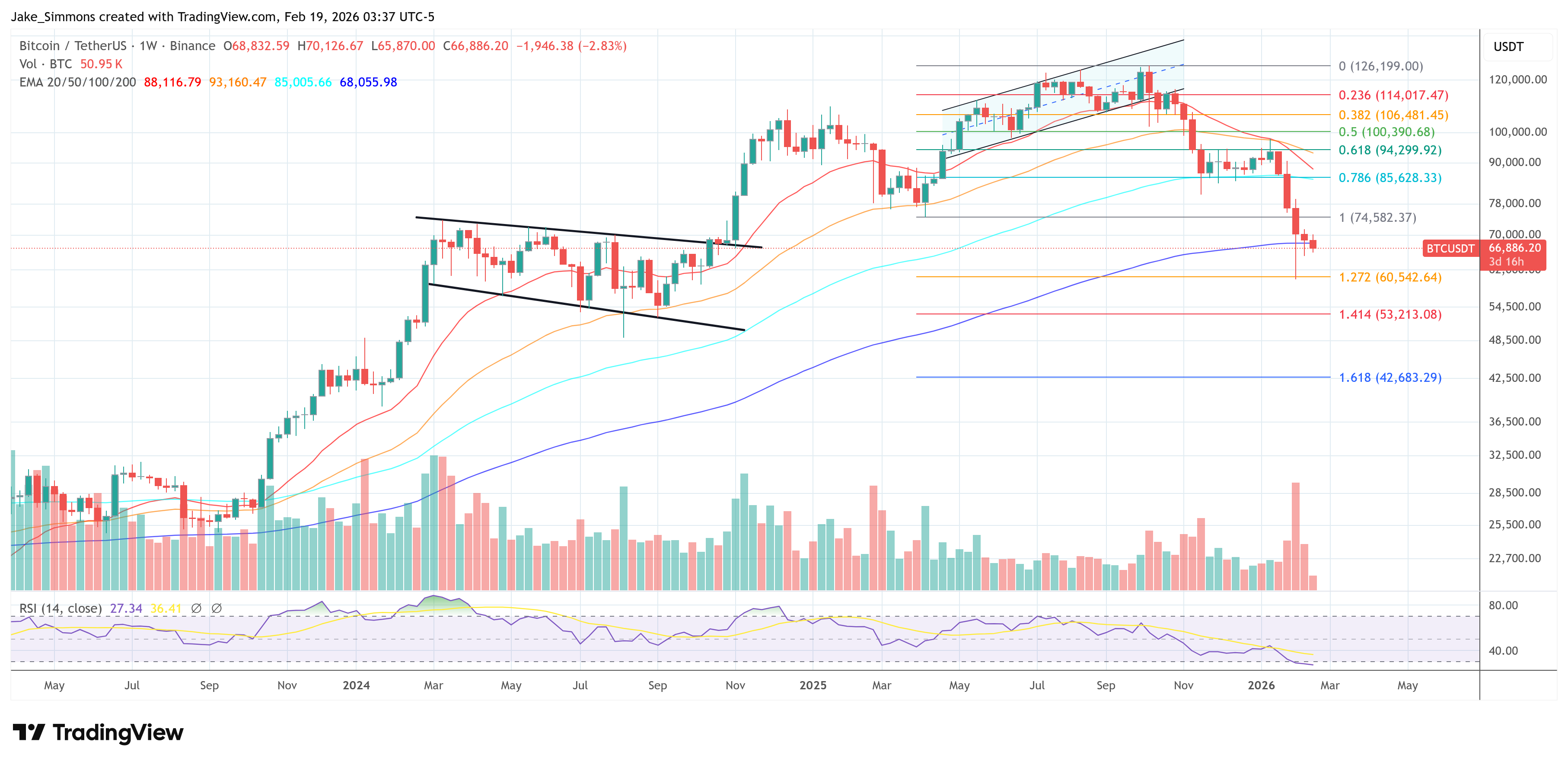 Gráfico del precio de Bitcoin