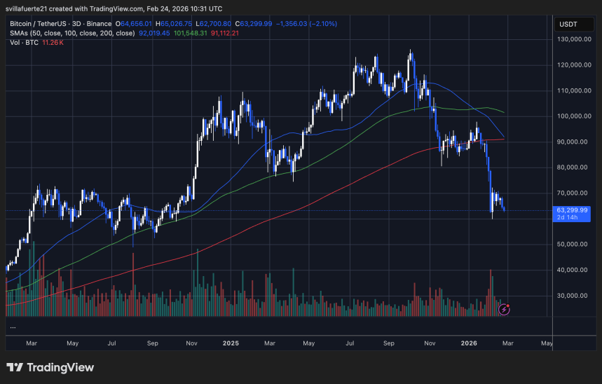 BTC se consolida alrededor de un nivel clave | Fuente: gráfico BTCUSDT en TradingView