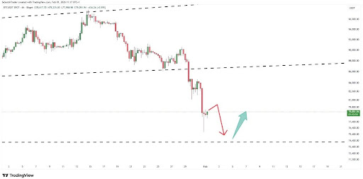 Bitcoin price