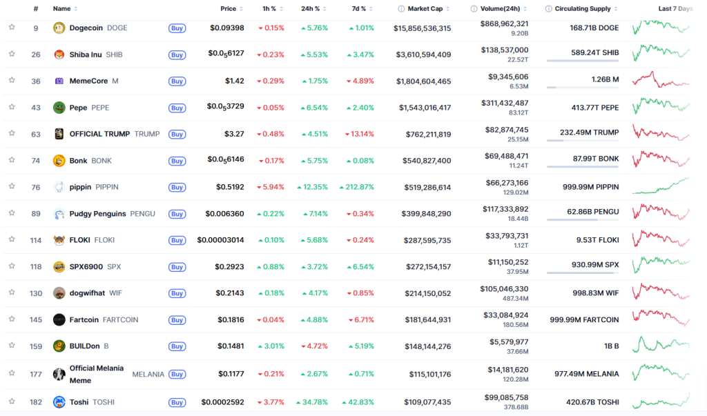 memecoin marketcap