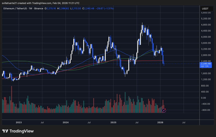 ETH testing fresh demand | Source: ETHUSDT chart on TradingView