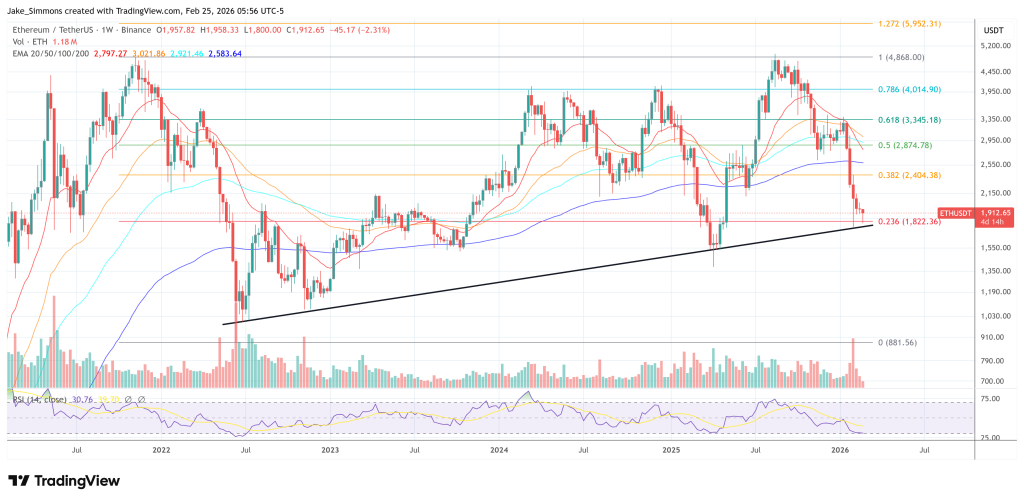 Ethereum price chart