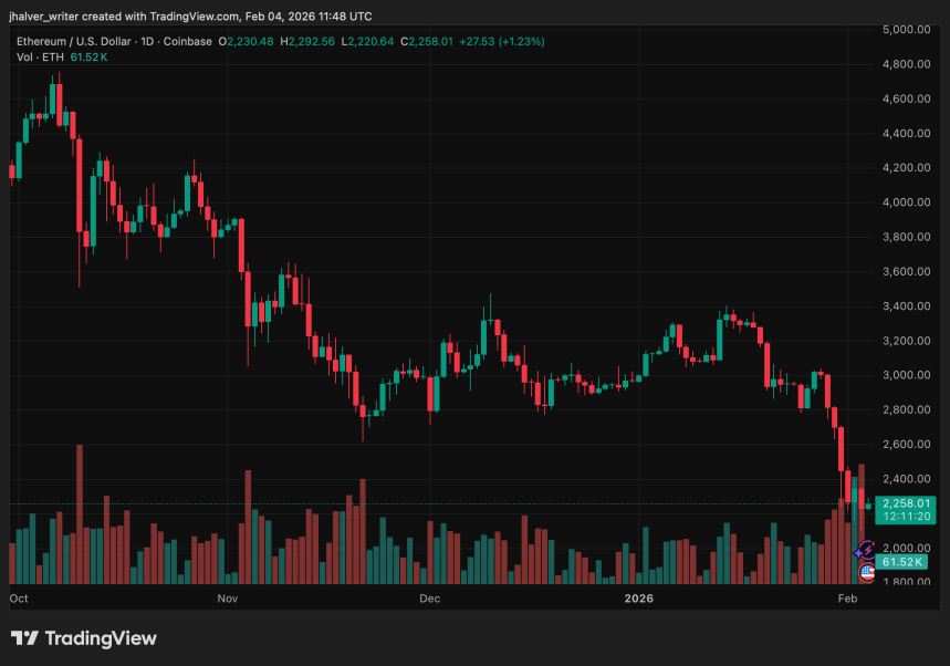 Ethereum ETH ETHUSD ETHUSD_2026-02-04_12-48-40