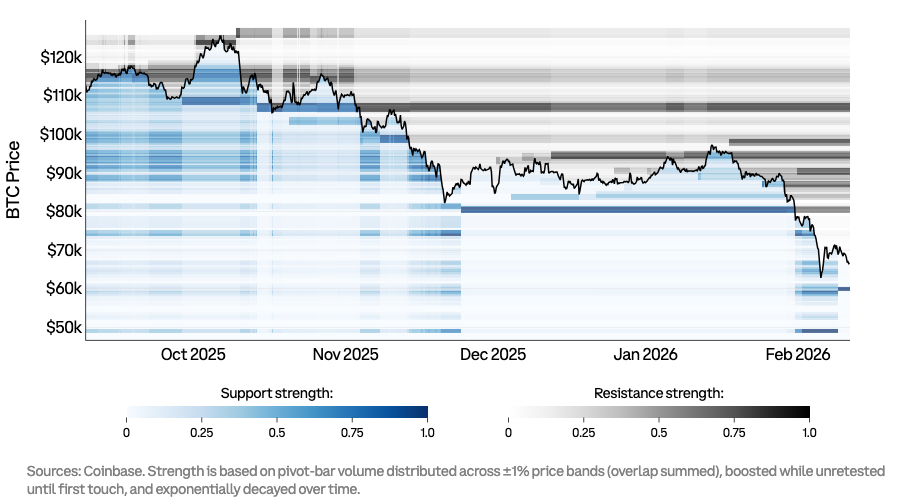 Bitcoin support and resistance key levels