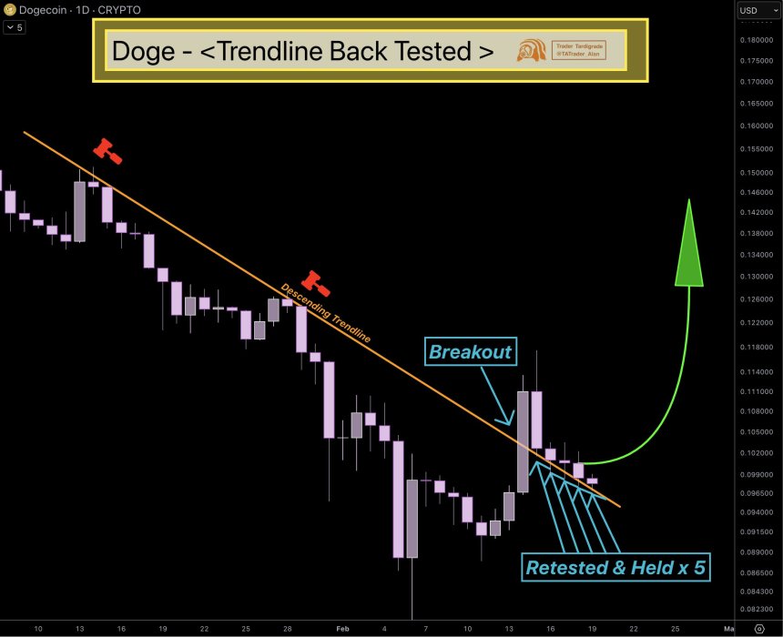 dogecoin