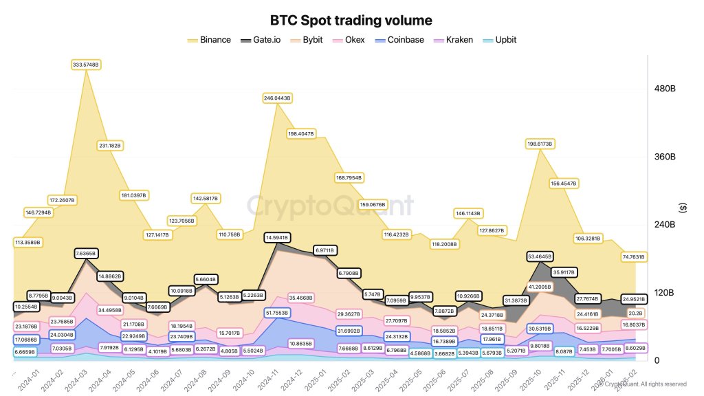 Bitcoin spot volume