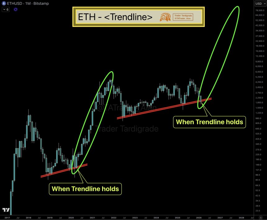 Ethereum
