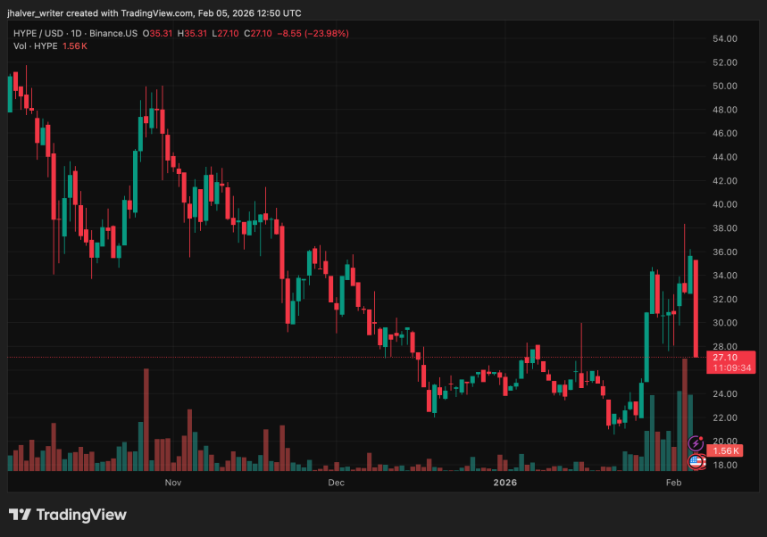 Hyperliquid HYPE HYPEUSD Ripple XRP XRPUSD HYPEUSD_2026-02-05_13-50-26