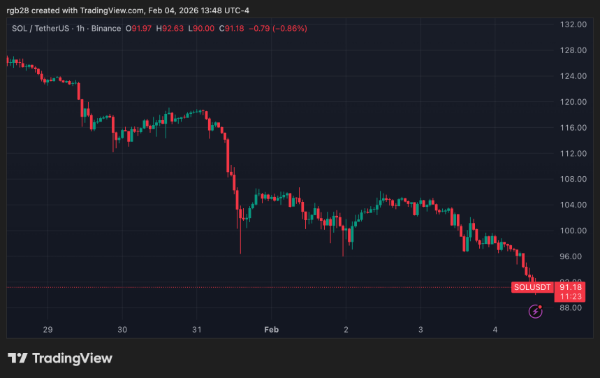 solana, sol, solusdt