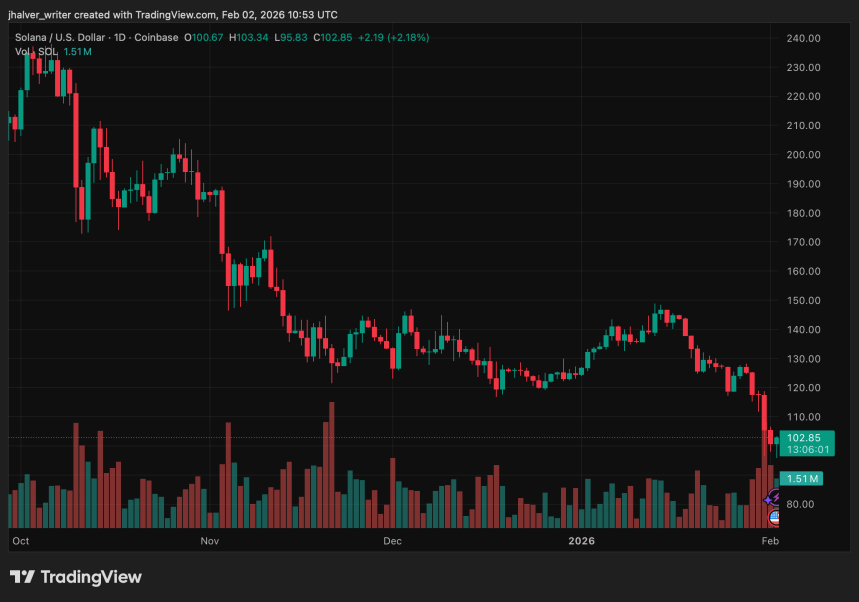 Solana SOL SOLUSD SOLUSD_2026-02-02_11-53-59