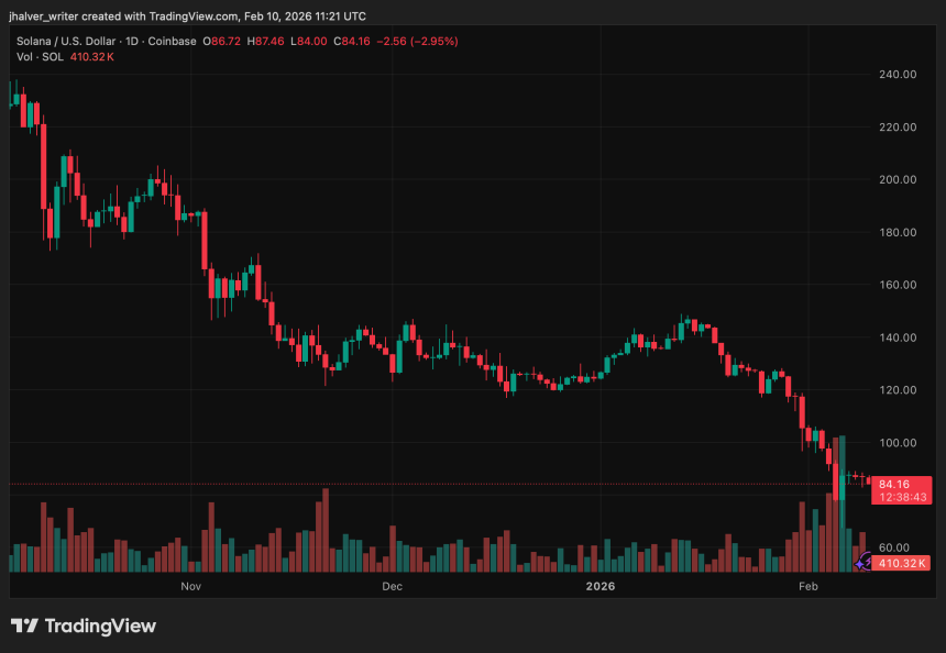 Solana SOL SOLUSD SOLUSD_2026-02-10_12-21-17