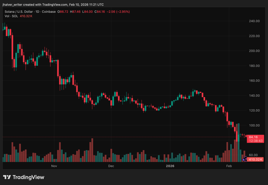 Solana SOL SOLUSD SOLUSD_2026-02-10_12-21-17