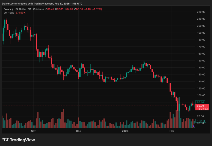 Solana SOL SOLUSD SOLUSD_2026-02-17_12-56-28