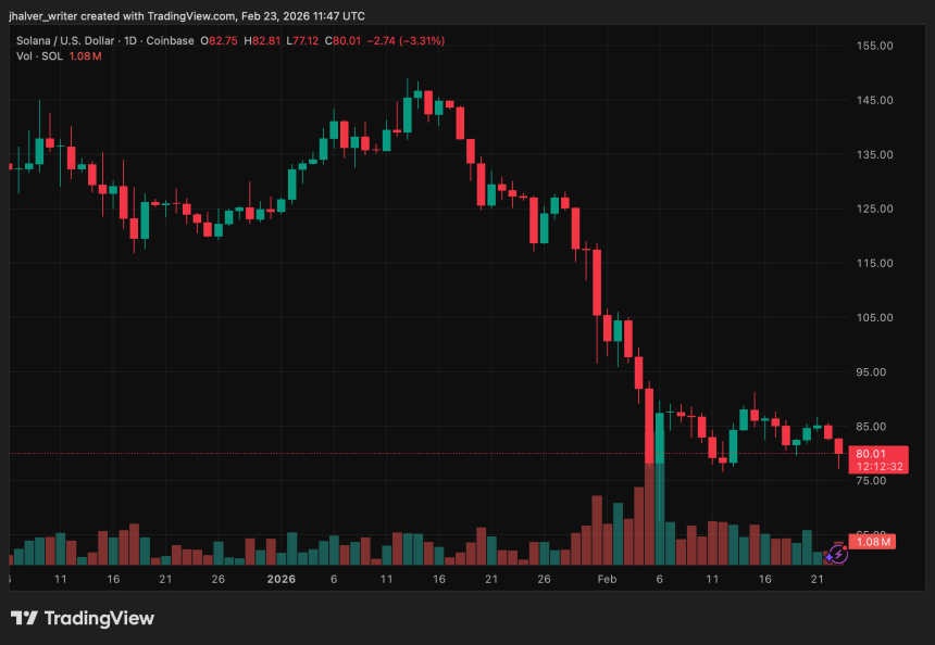 Solana SOL SOLUSD SOL price