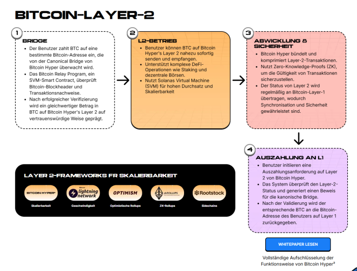 In Krypto investieren