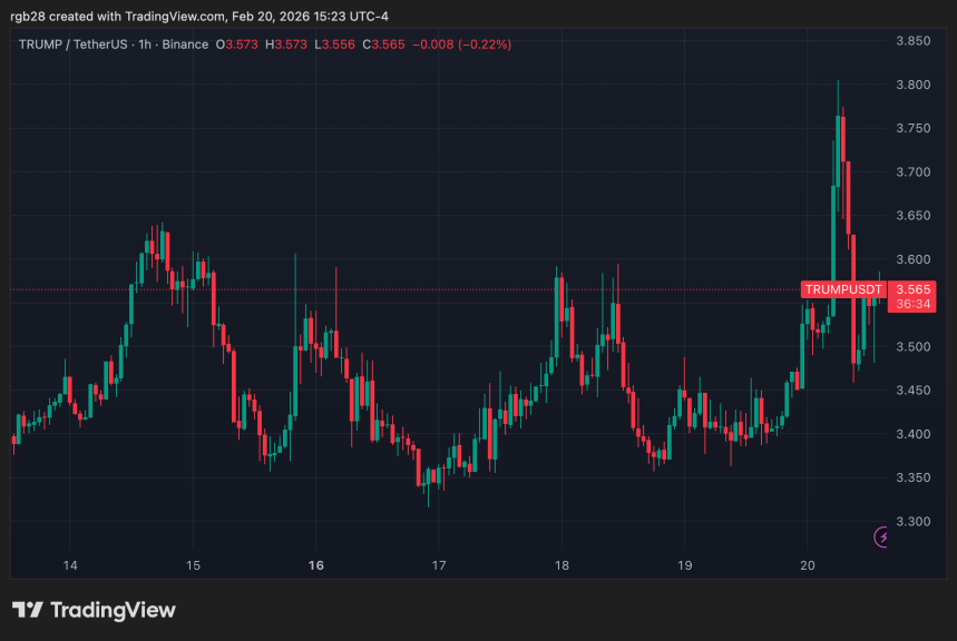 memecoin, TRUMP, TRUMPUSDT