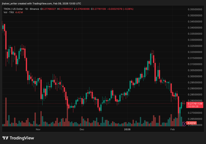 tron trx trxusd TRXUSD_2026-02-09_14-00-32