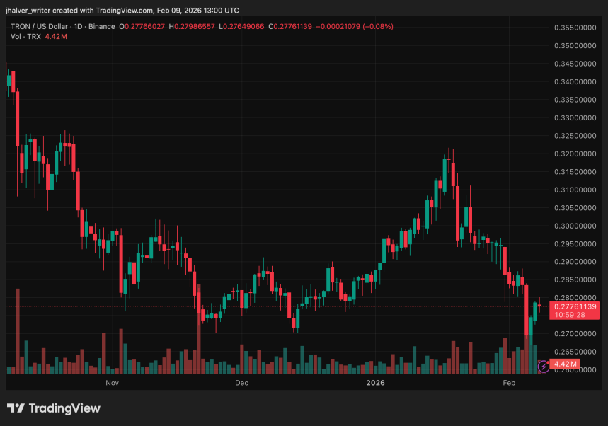 tron trx trxusd TRXUSD_2026-02-09_14-00-32