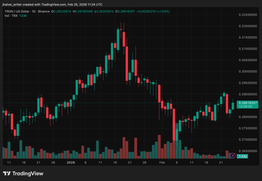 TRON TRX TRXUSD TRXUSD_2026-02-25_12-24-57