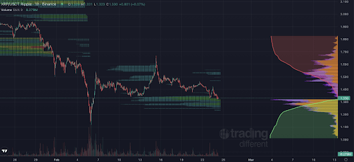 XRP Liquidity 1