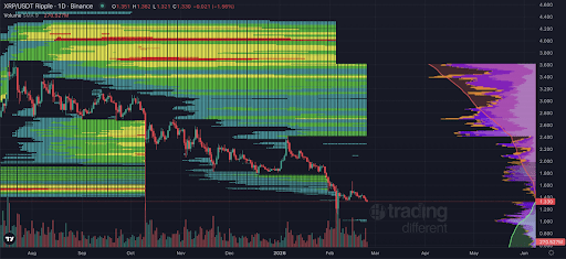 XRP Liquidity 2