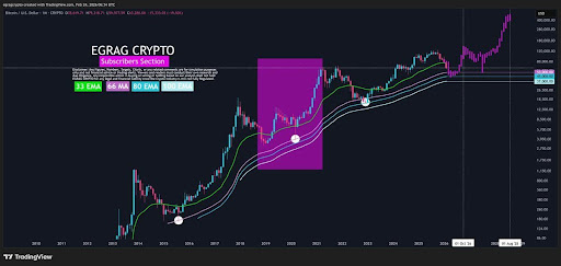 Alza del precio de XRP