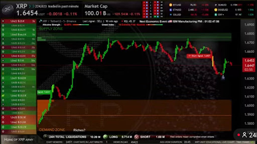 XRP Price massive crash