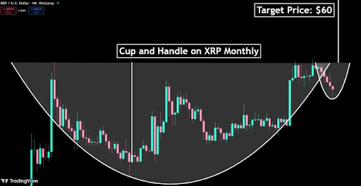 XRP