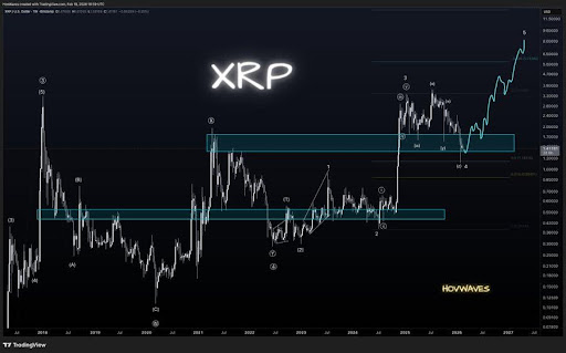 XRP
