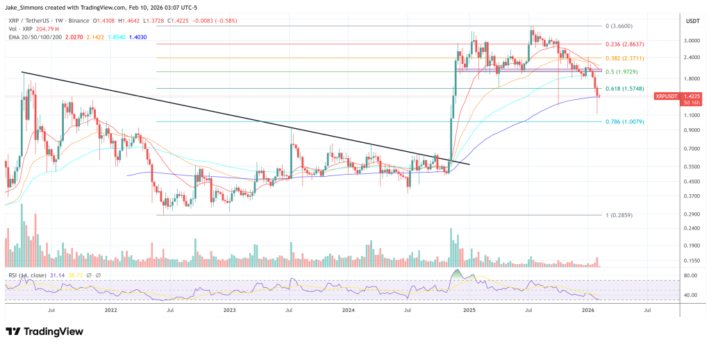 XRP price chart