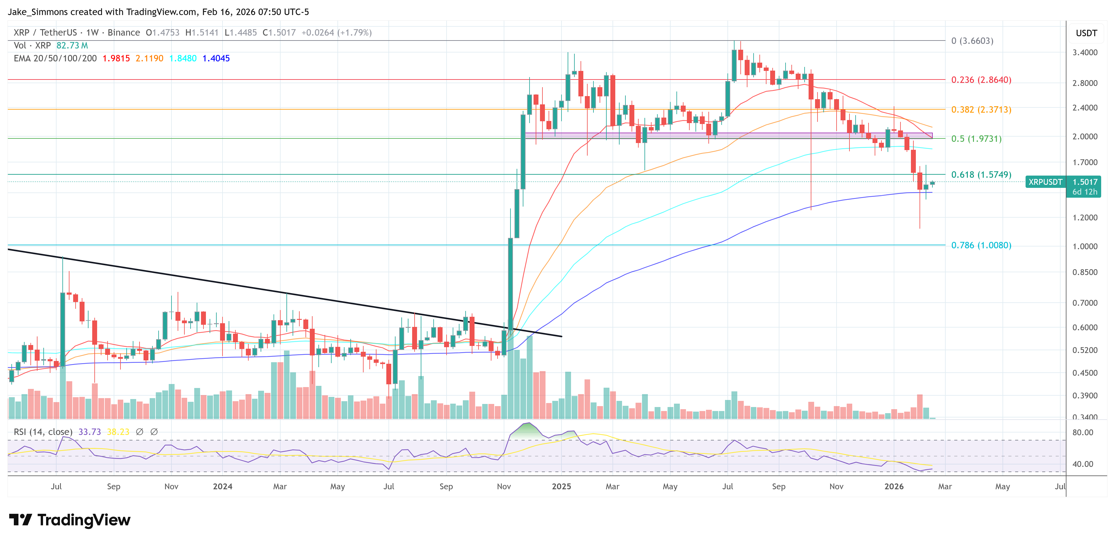 Gráfico de precio de XRP