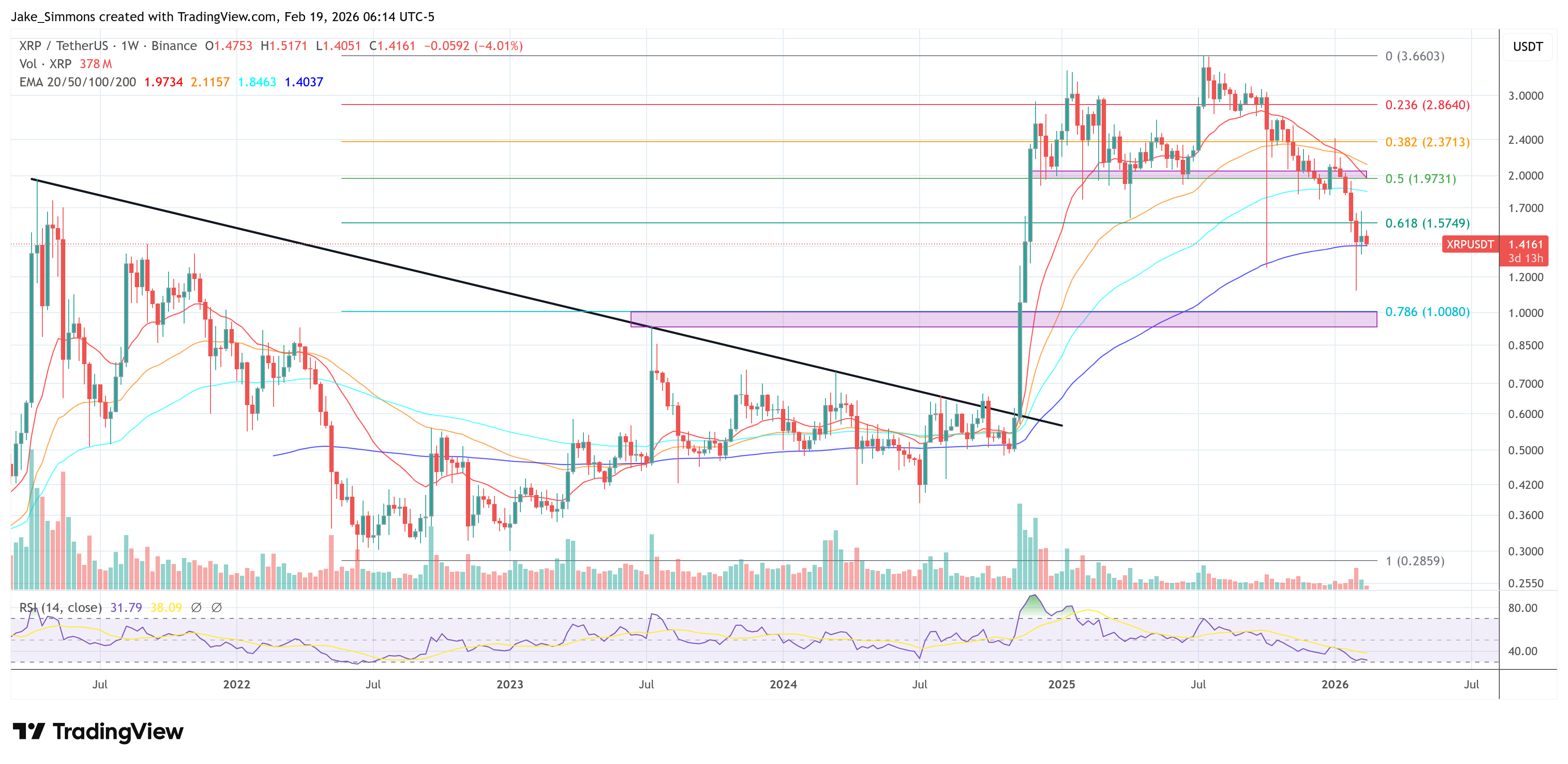 Gráfico de precio de XRP