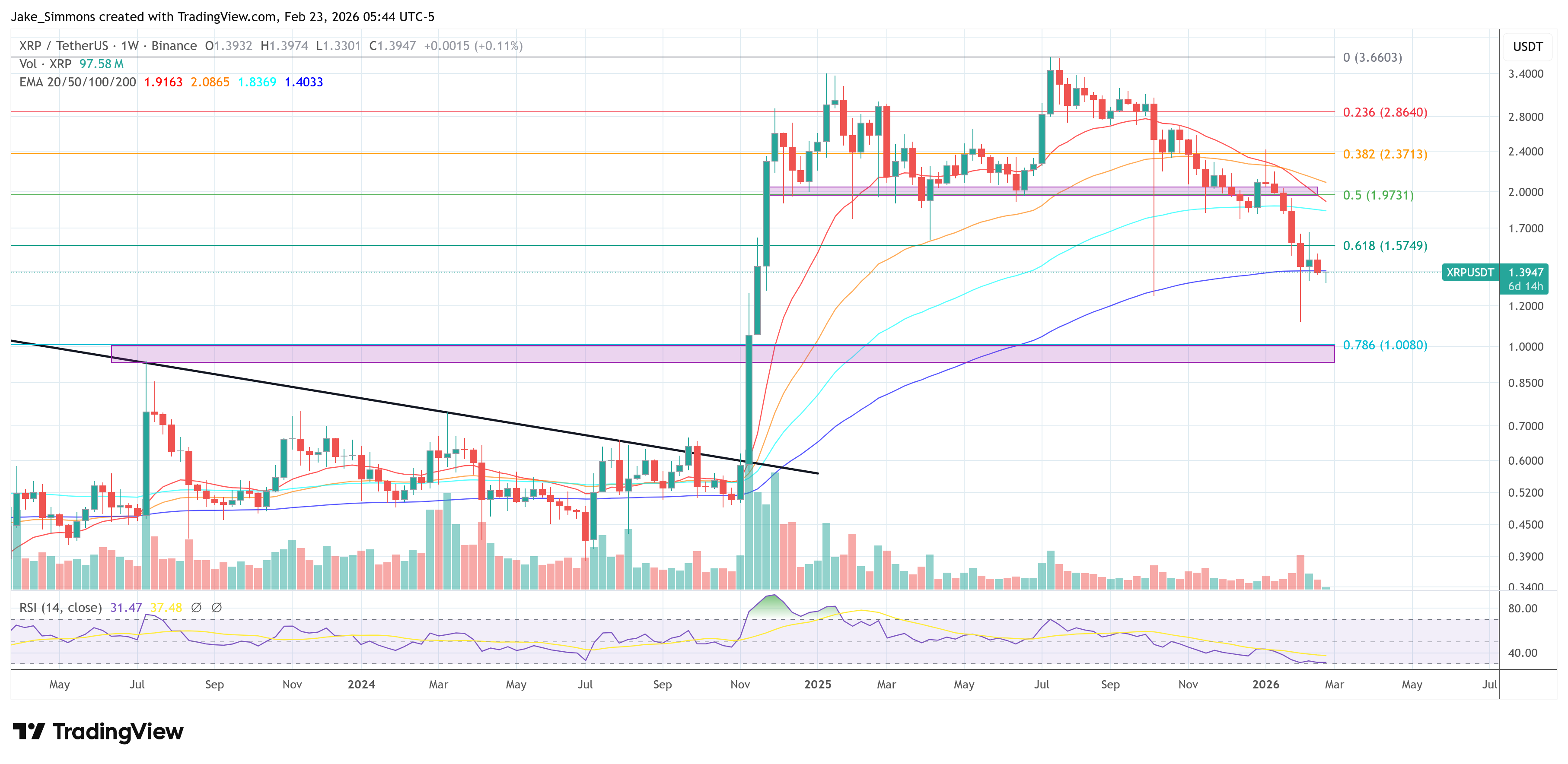 Gráfico de precios de XRP