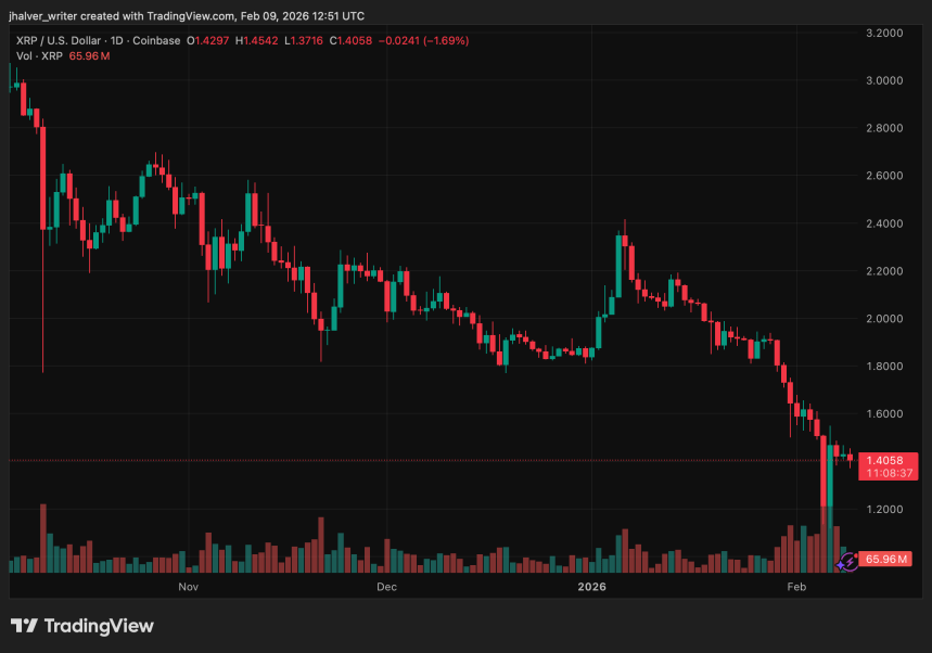 Ripple XRP XRPUSD XRPUSD_2026-02-09_13-51-23