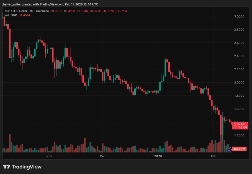 Ripple XRP XRPUSD XRPUSD_2026-02-11_13-44-00