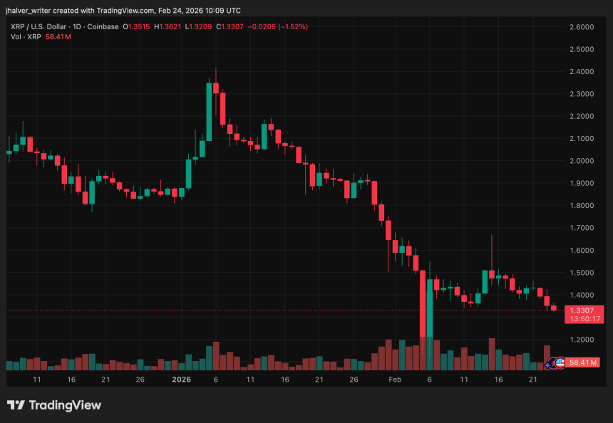 XRP XRPUSD Precio XRP XRPUSD_2026-02-24_11-09-43