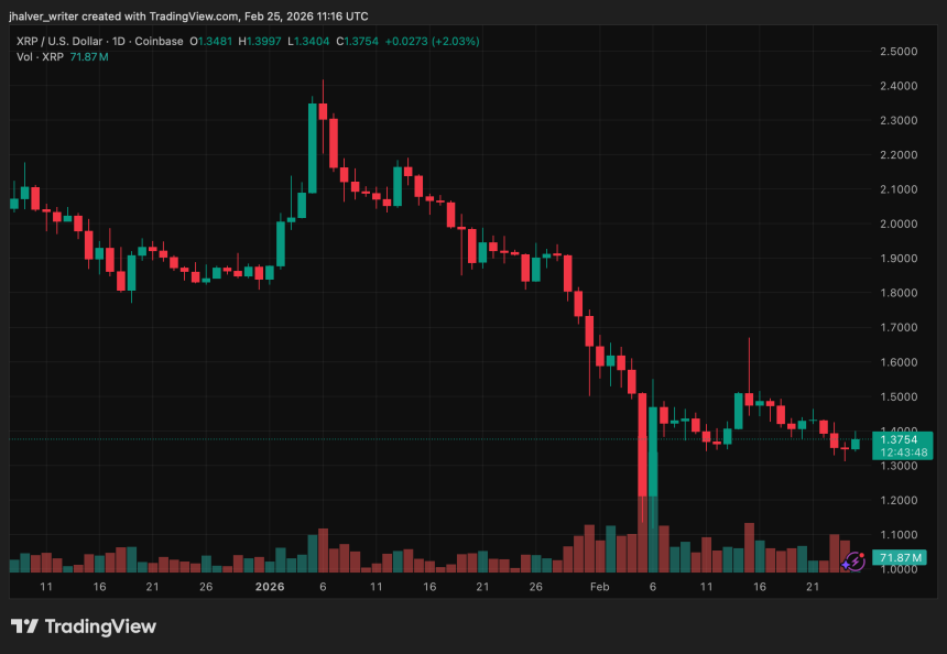 Ripple XRP XRPUSD XRPUSD_2026-02-25_12-16-12