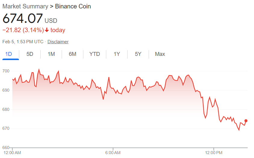 바이낸스 코인 가격
