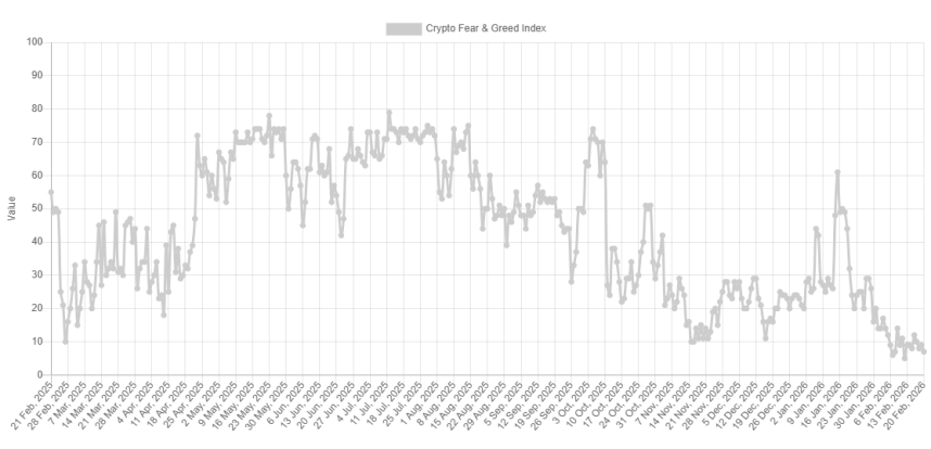 Miedo extremo de Bitcoin